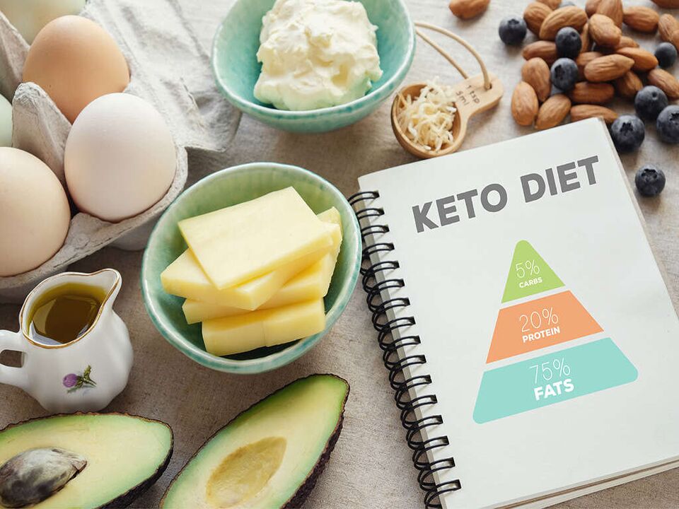 livsmedel och matpyramiden på keto-diet